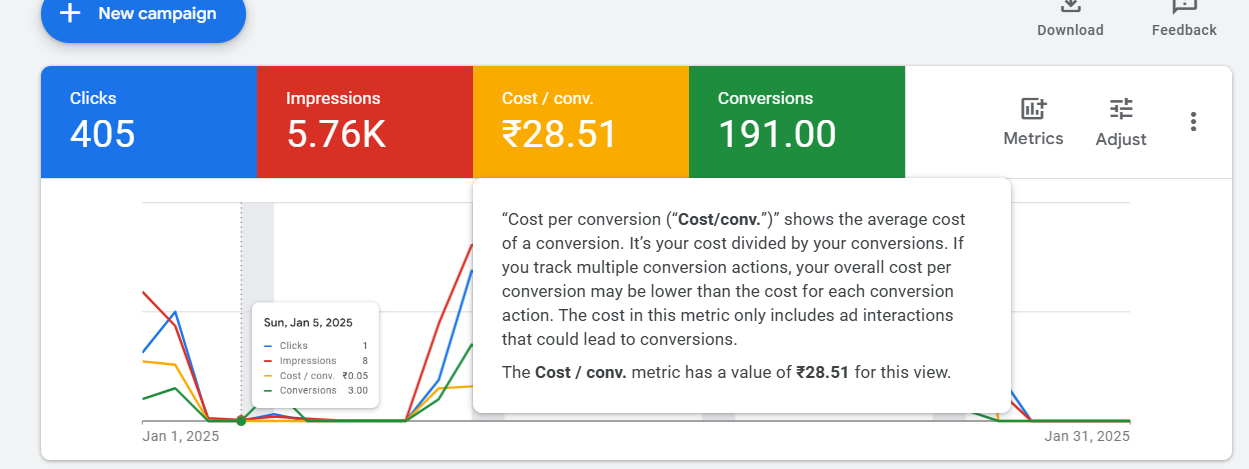 google ads results by marklencemedia advertising and ad agency - best digital marketing services in bangalore