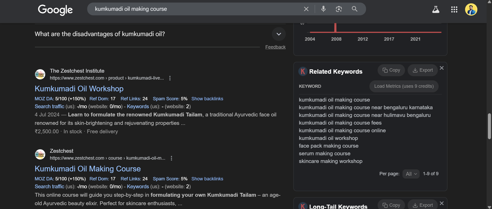 zestchest - seo kumkumadhi oil product seo project done by marklencemedia advertising and ad agency
